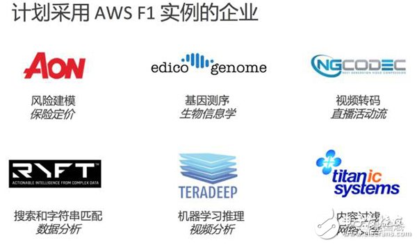 【圖文】賽靈思5年轉(zhuǎn)型見成效，F(xiàn)PGA成超級數(shù)據(jù)中心主流應用