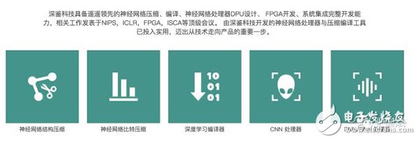 【圖文】賽靈思5年轉(zhuǎn)型見成效，F(xiàn)PGA成超級數(shù)據(jù)中心主流應用