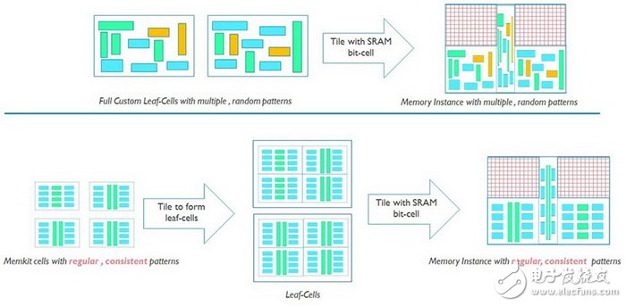 【圖文】ARM、賽靈思首發(fā)TSMC 7nm：2017年初流片，2018年將上市