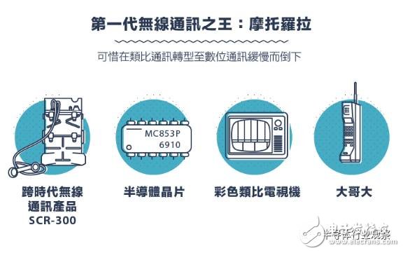 從1G到5G，不能錯(cuò)過的通信標(biāo)準(zhǔn)變遷史回顧