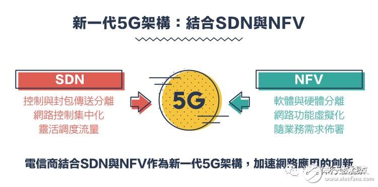 從1G到5G，不能錯(cuò)過的通信標(biāo)準(zhǔn)變遷史回顧