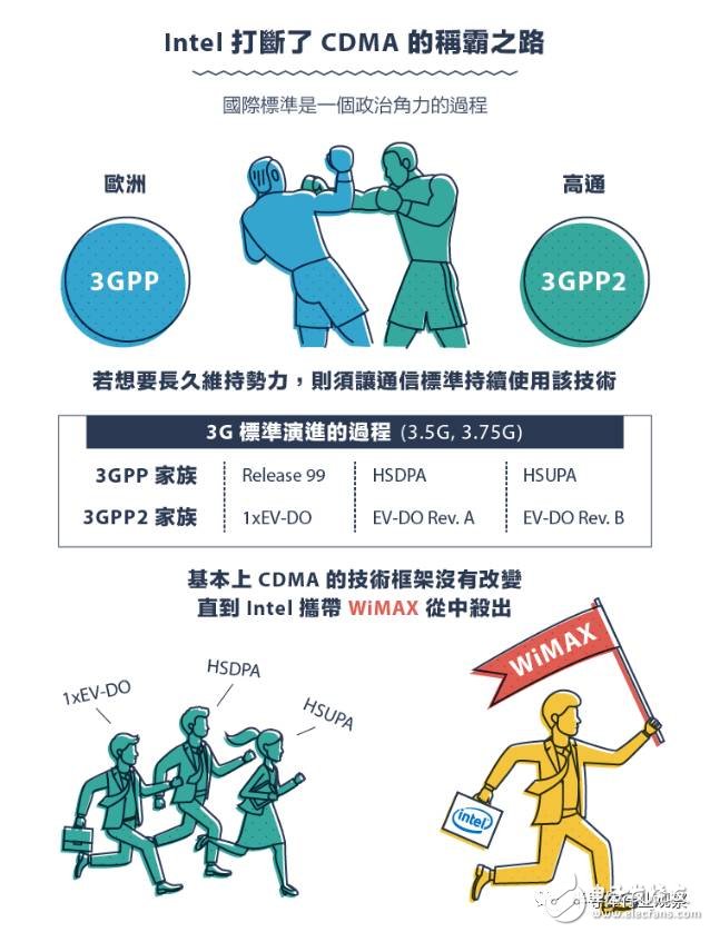 從1G到5G，不能錯(cuò)過的通信標(biāo)準(zhǔn)變遷史回顧