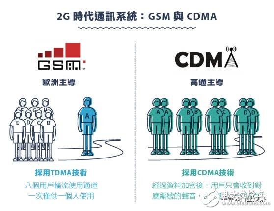 從1G到5G，不能錯(cuò)過的通信標(biāo)準(zhǔn)變遷史回顧