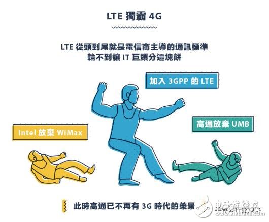 從1G到5G，不能錯(cuò)過的通信標(biāo)準(zhǔn)變遷史回顧