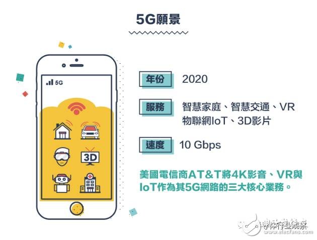 從1G到5G，不能錯(cuò)過的通信標(biāo)準(zhǔn)變遷史回顧