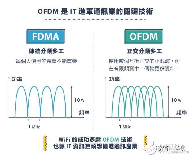 從1G到5G，不能錯(cuò)過的通信標(biāo)準(zhǔn)變遷史回顧