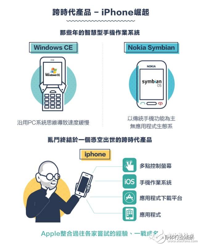 從1G到5G，不能錯(cuò)過的通信標(biāo)準(zhǔn)變遷史回顧