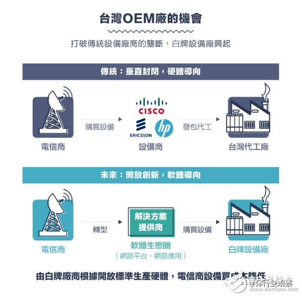 從1G到5G，不能錯(cuò)過的通信標(biāo)準(zhǔn)變遷史回顧