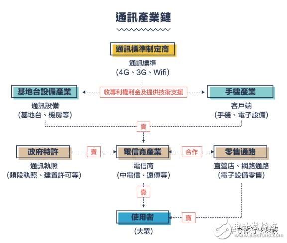 從1G到5G，不能錯(cuò)過的通信標(biāo)準(zhǔn)變遷史回顧