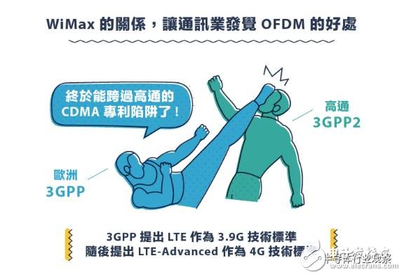 從1G到5G，不能錯(cuò)過的通信標(biāo)準(zhǔn)變遷史回顧