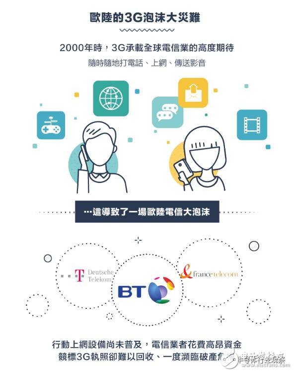 從1G到5G，不能錯(cuò)過的通信標(biāo)準(zhǔn)變遷史回顧