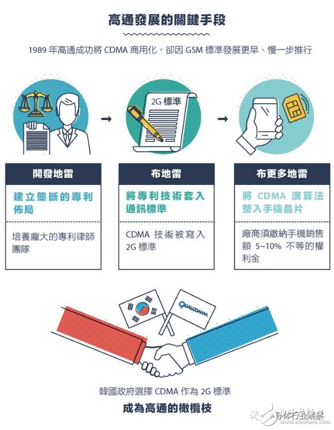 從1G到5G，不能錯(cuò)過的通信標(biāo)準(zhǔn)變遷史回顧