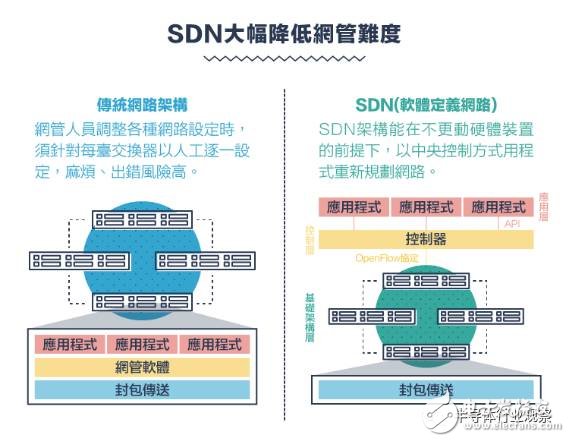 從1G到5G，不能錯(cuò)過的通信標(biāo)準(zhǔn)變遷史回顧