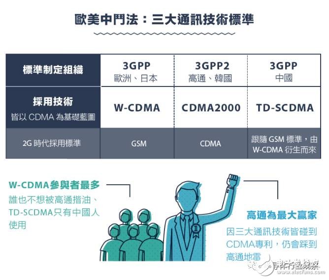 從1G到5G，不能錯(cuò)過的通信標(biāo)準(zhǔn)變遷史回顧