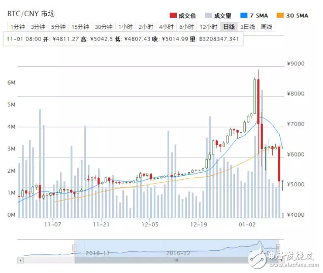 華為P10即將亮相，諾基亞6遭瘋搶，樂視堵門討薪！
