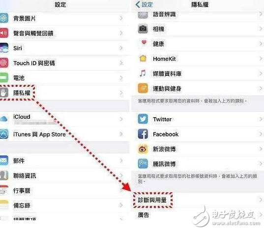 iPhone 必學(xué)7招，iOS10省電大絕招！