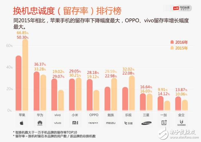 iPhone為何這么火？因為iPhone不僅僅是一個手機