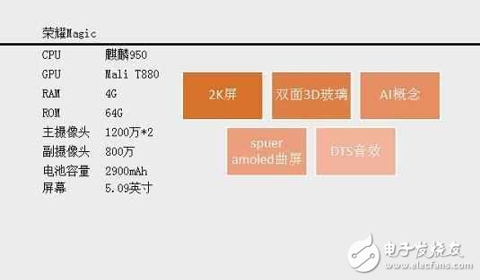 華為榮耀magic主打未來智慧系統(tǒng)，這才是智能手機(jī)的未來？