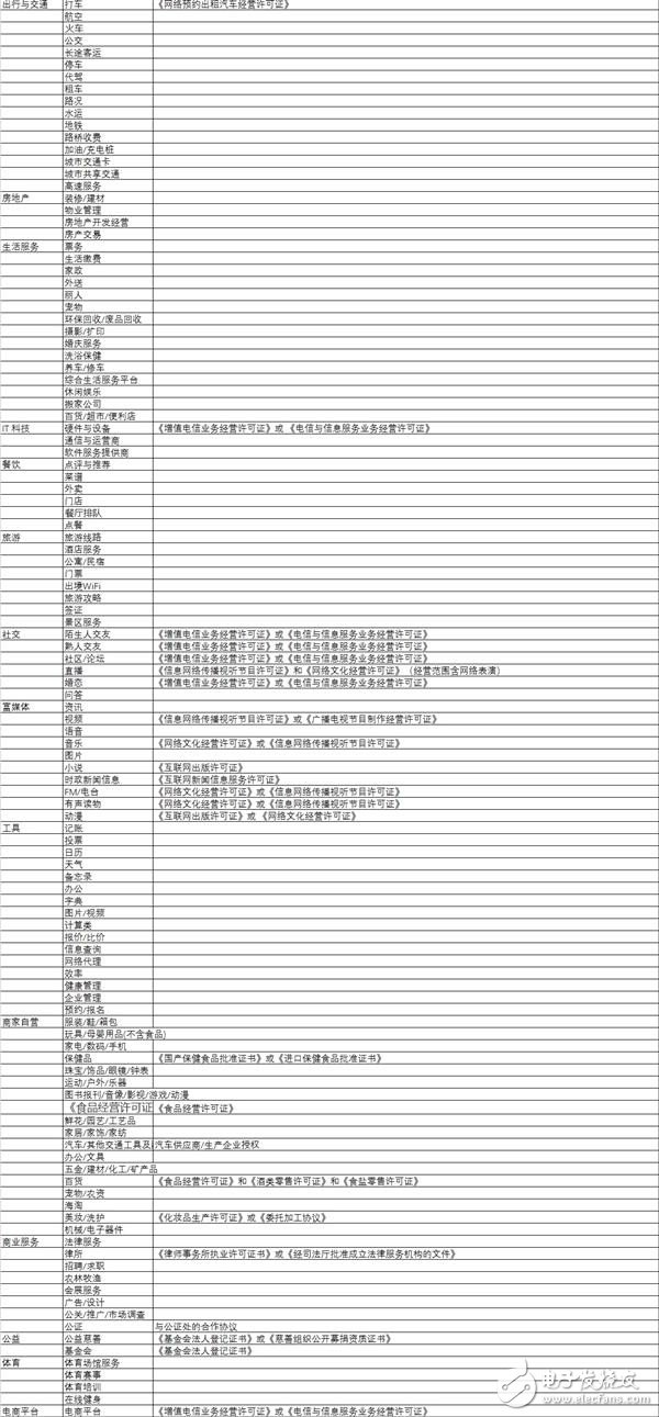 微信小程序1萬字實(shí)操指南 感覺成本不會(huì)很高！