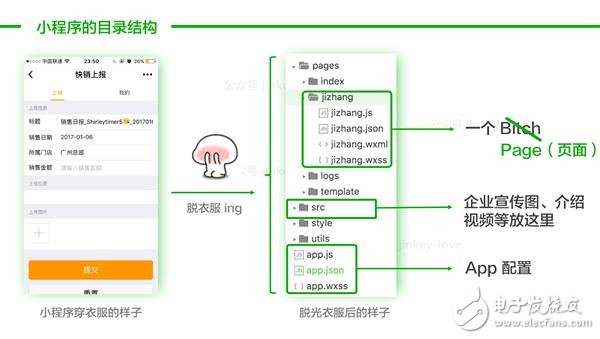 微信小程序1萬字實(shí)操指南 感覺成本不會(huì)很高！