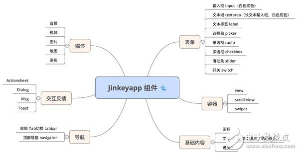 微信小程序1萬字實(shí)操指南 感覺成本不會(huì)很高！