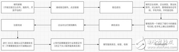 微信小程序1萬字實(shí)操指南 感覺成本不會(huì)很高！