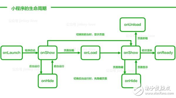 微信小程序1萬字實(shí)操指南 感覺成本不會(huì)很高！