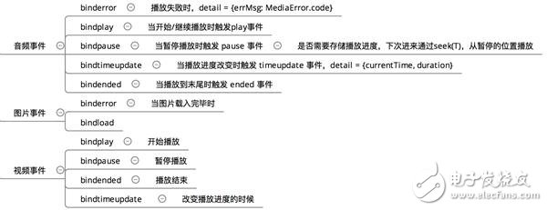 微信小程序1萬字實(shí)操指南 感覺成本不會(huì)很高！