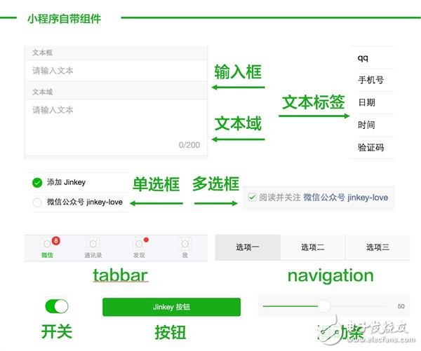 微信小程序1萬字實(shí)操指南 感覺成本不會(huì)很高！