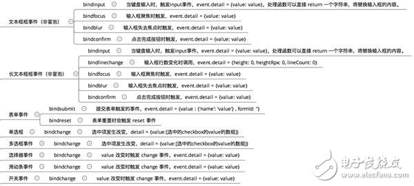 微信小程序1萬字實(shí)操指南 感覺成本不會(huì)很高！
