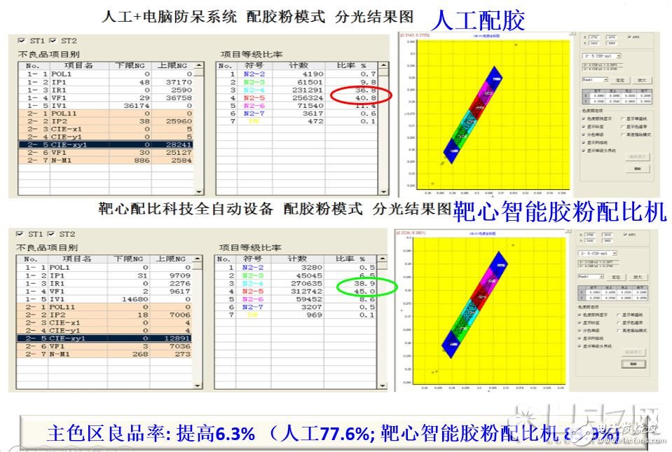 深度：大數(shù)據(jù)變革下LED封裝如何實現(xiàn)業(yè)態(tài)的顛覆？