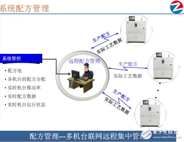 深度：大數(shù)據(jù)變革下LED封裝如何實現(xiàn)業(yè)態(tài)的顛覆？