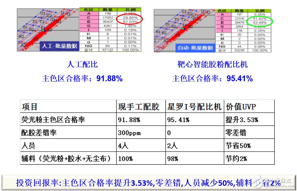 深度：大數(shù)據(jù)變革下LED封裝如何實現(xiàn)業(yè)態(tài)的顛覆？