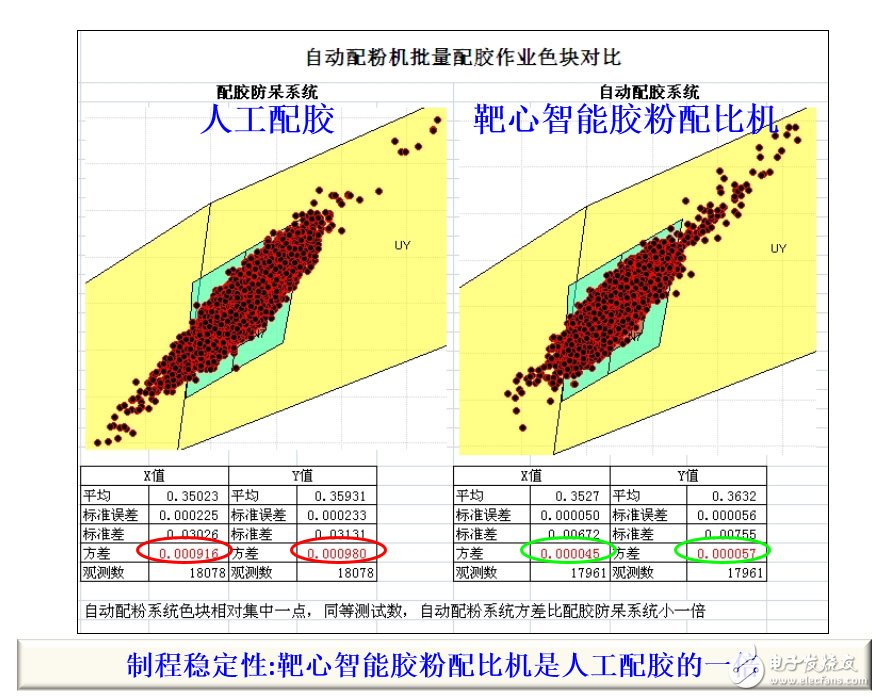 深度：大數(shù)據(jù)變革下LED封裝如何實現(xiàn)業(yè)態(tài)的顛覆？
