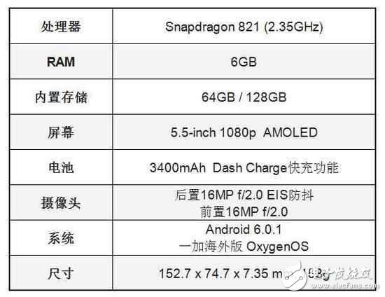 樂視Pro 3與一加3T，誰能穩(wěn)坐2017安卓旗艦之王？