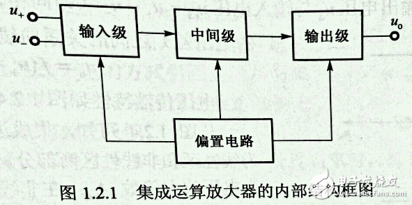 集成電路運(yùn)算放大器