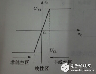 集成運(yùn)放的電路模型