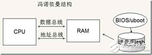 手機的CPU（ARM）跟PC的CPU（x86）有什么差別？