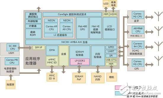 手機的CPU（ARM）跟PC的CPU（x86）有什么差別？