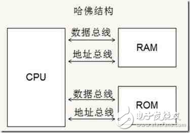 手機的CPU（ARM）跟PC的CPU（x86）有什么差別？