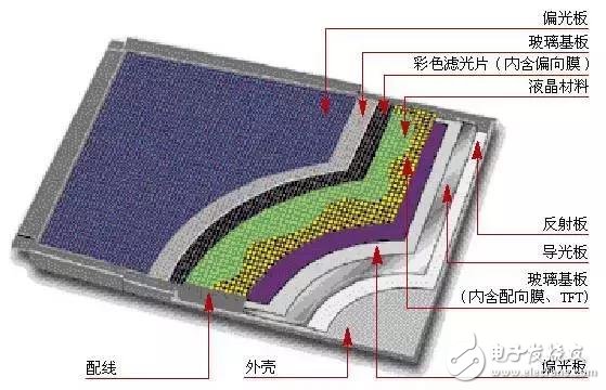 LCD、OLED、QLED你分得清它們嗎？