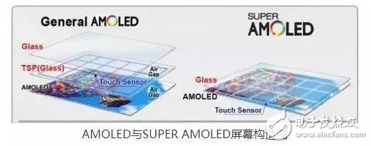 LCD、OLED、QLED你分得清它們嗎？