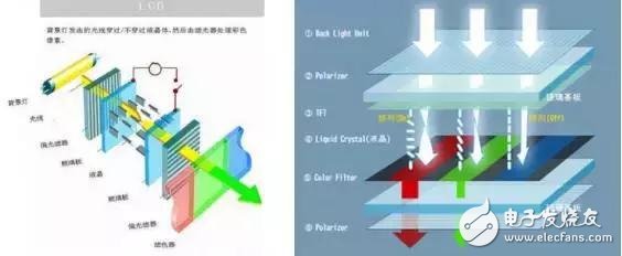 LCD、OLED、QLED你分得清它們嗎？