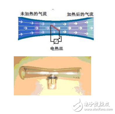 呼吸機(jī)流量傳感器的原理和應(yīng)用