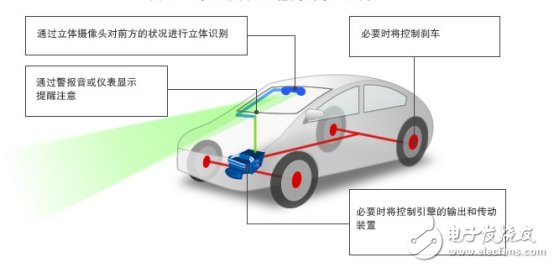這些企業(yè)的ADAS應(yīng)用設(shè)計，真是火爆了！