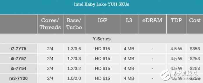 i7一定比i5強？未必！電腦CPU套路深，你中招了嗎？