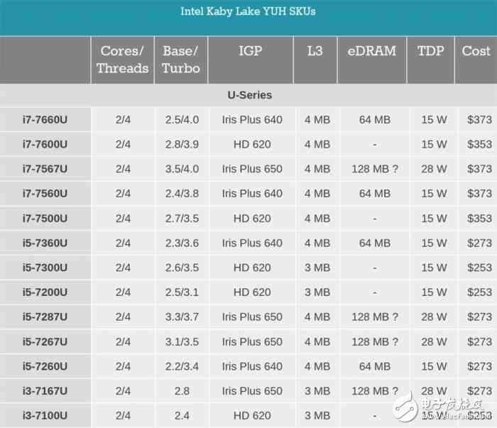 i7一定比i5強？未必！電腦CPU套路深，你中招了嗎？