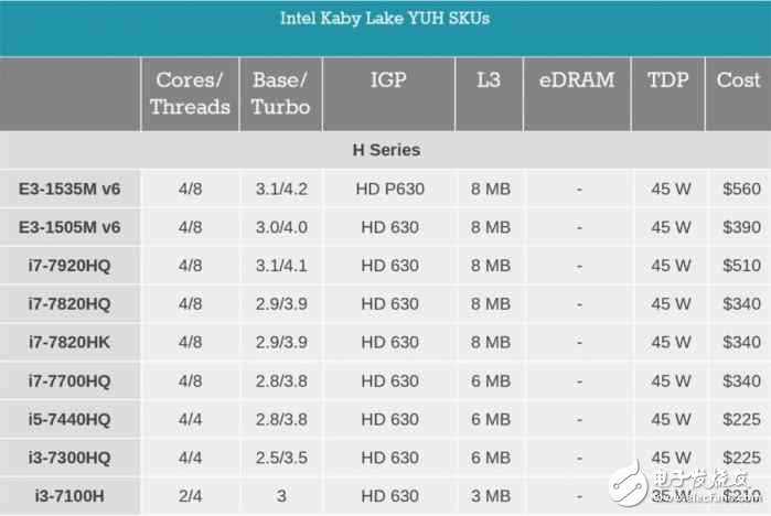 i7一定比i5強？未必！電腦CPU套路深，你中招了嗎？