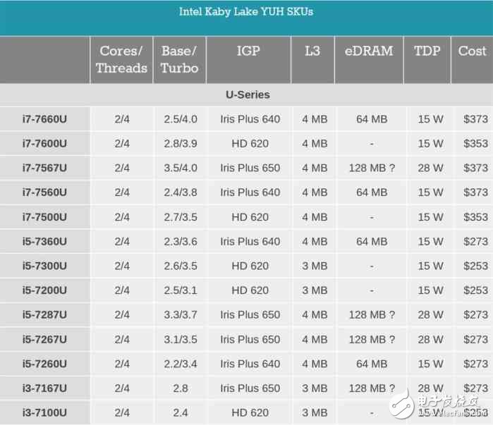 i7一定比i5強(qiáng)？未必！電腦CPU套路深