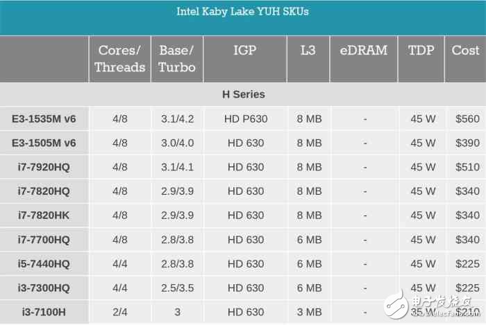 i7一定比i5強(qiáng)？未必！電腦CPU套路深